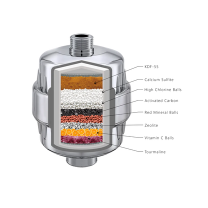 Filtered Beauty Shower Purifier/Filter - BELAMÉRES